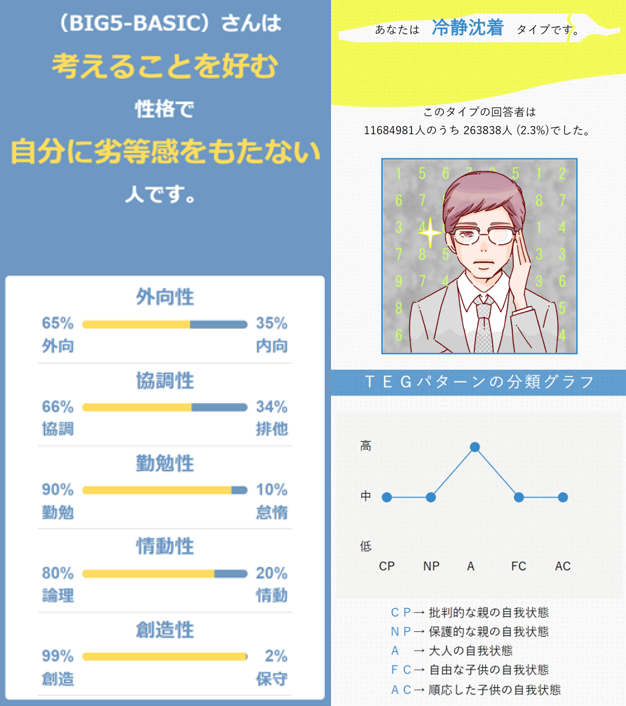 もしたべ性格診断31の食べものキャラで性格がズバッと当たると話題！アナタはスパゲティさん？ サンドイッチさま？？ 診断美容メディアVOCE ヴォーチェ