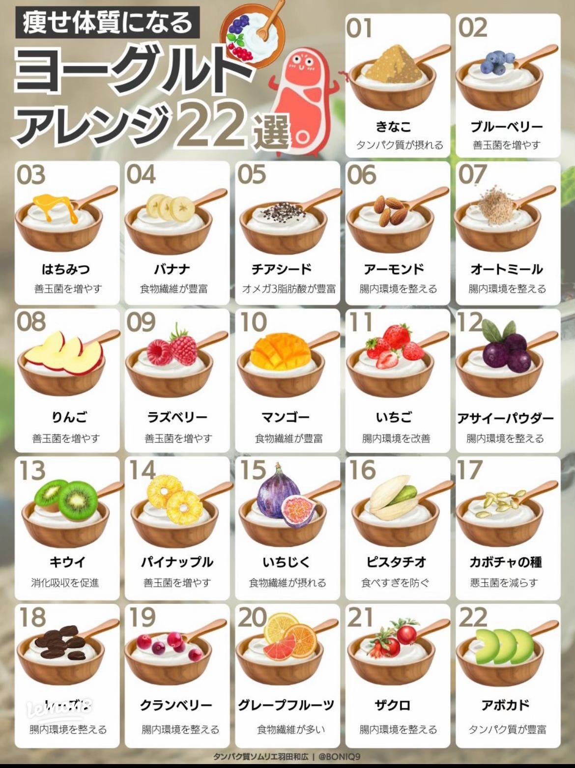 ヨーグルトダイエットはやせる？効果的な食べ方を管理栄養士が解説からだにいいこと