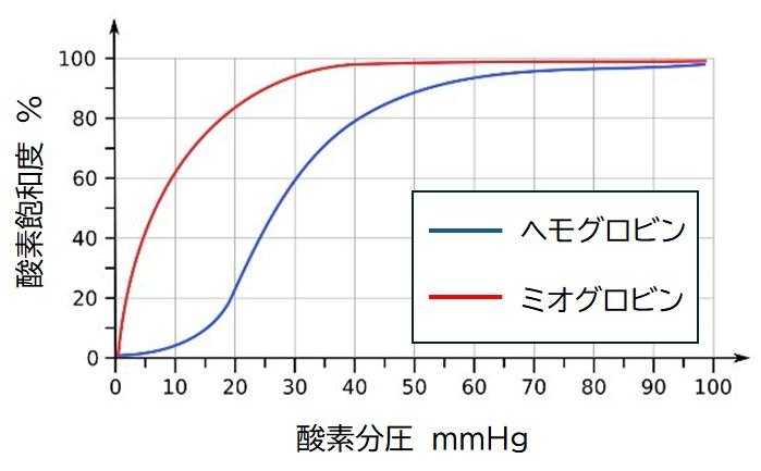 シグモイド関数の定義とグラフと性質8つ数学の景色