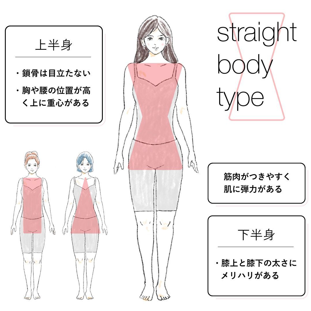上半身はストレート、下半身はウェーブ？『混ざった体型』にこそ骨格9タイプ診断が必要な理由 - パーソナルジム表参道 INTO9