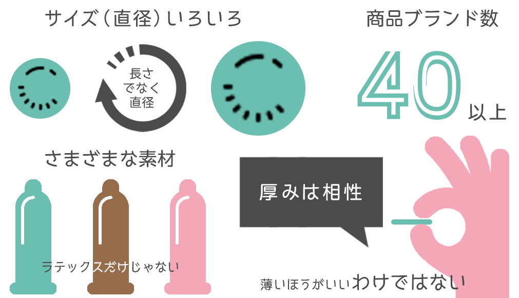 日本人のペニスサイズ調査～ちんこの太さ | 男性生殖器マニア