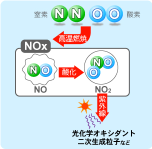 空気のよごれ 大気汚染 豊田市