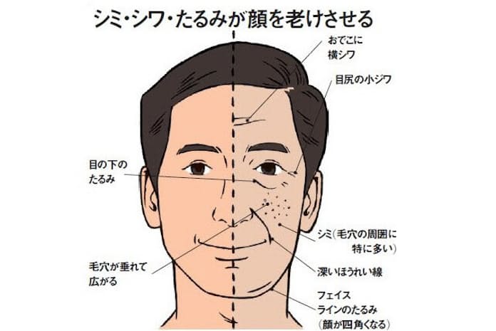 老けない男？実年齢よりも若く見える人の習慣 | 男のエステ ダンディハウス