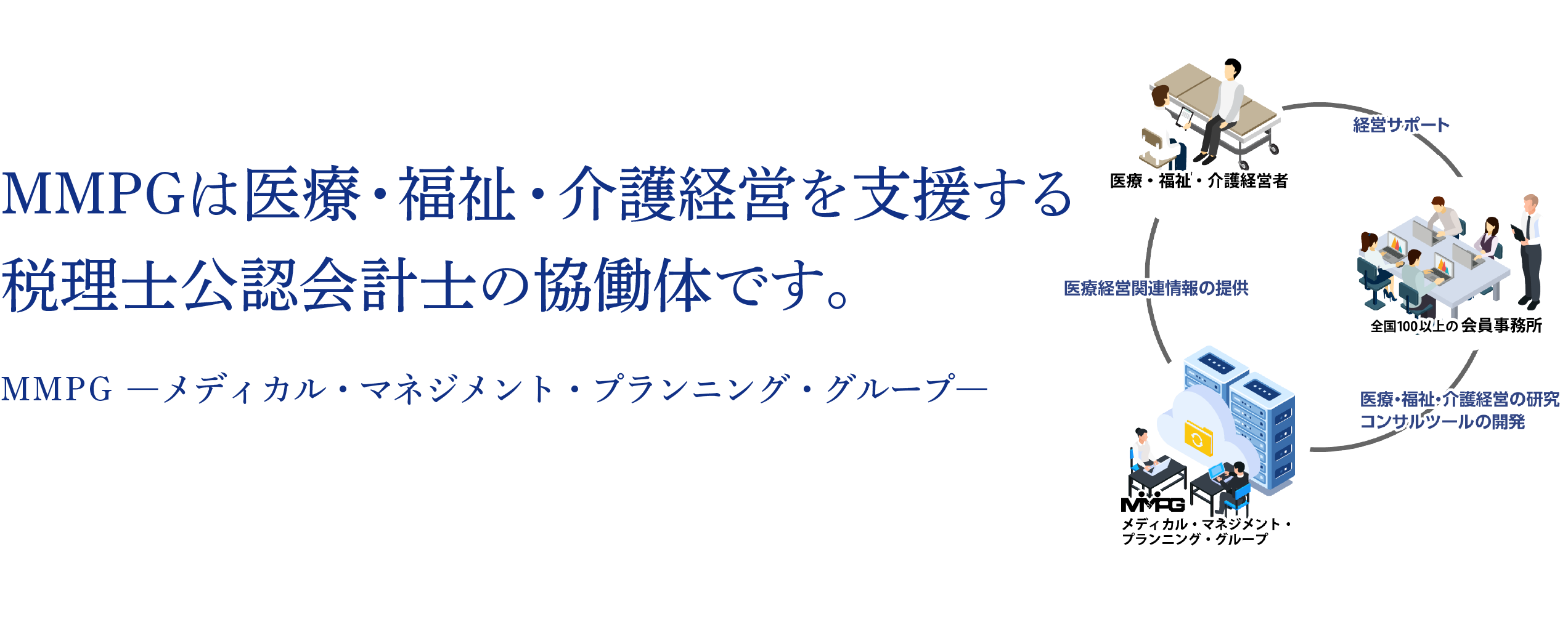 会社案内 株式会社メディカルプランニング