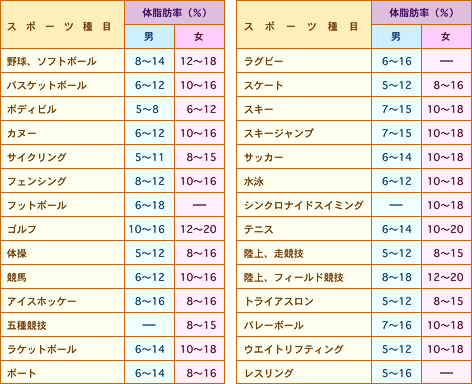 体脂肪率で女性の見た目はどう変わる？理想の体型を目指すポイントも解説リエートクリニック 公式
