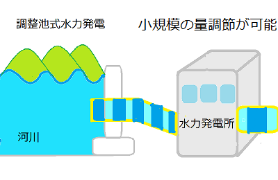雨水流出抑制とは？ - 城東リプロン株式会社プラスチック製雨水貯留槽雨水浸透槽メーカ