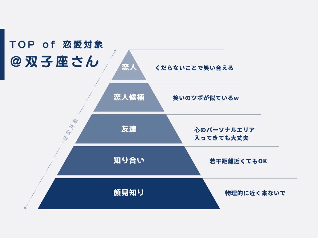 うまく取りたい適度な距離感 産業保健新聞ドクタートラスト運営
