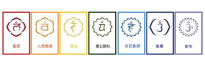 チャクラとカラーセラピーlanguage with the color