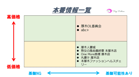 体験レポ】本厚木のデリヘル”リングフォーシー