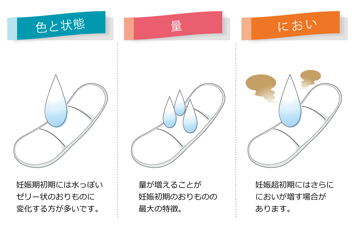 おりものが気になったらどうすればいい？-初潮・生理 ソフィはじめてからだナビ