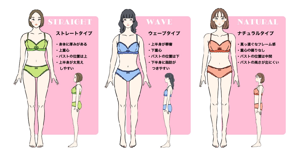 解剖学 上半身の骨格をまとめて解説 スケッチナツヲカケル−兼業クリエイター雑記−