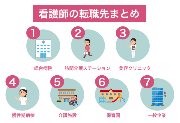 112,600点を超える看護師のイラスト素材、ロイヤリティフリーのベクター素材グラフィックスとクリップアート - iStock病院, ナース,医者