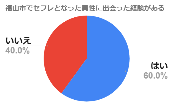 広島のセフレを作る方法！セフレが見つかるスポットや出会い系アプリを大公開