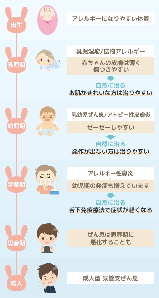 乳児湿疹ができる原因は？症状とスキンケア方法BELTA