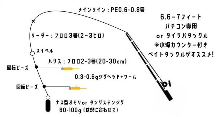 ショーナイツウ!! | あした、ちょっぴり庄内のツウになれるWEBメディア