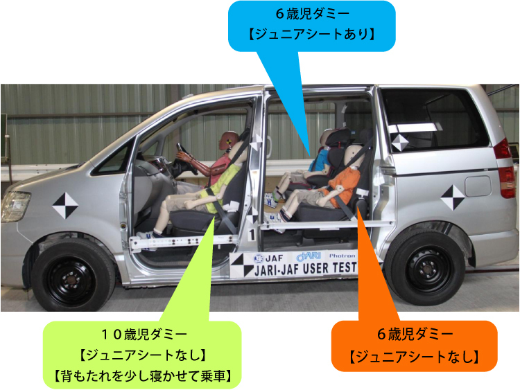 チャイルドシートとジュニアシート助手席につけてる人は非常識？警察は大丈夫？法律から解説ポイ育ブログチャイルドシート＆ジュニアシート違いを比較