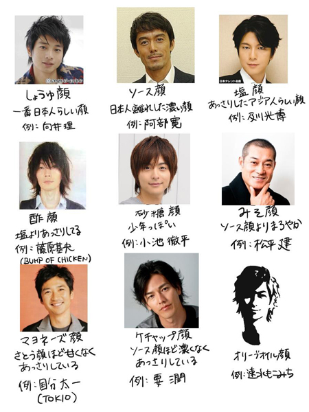 調味料診断 選んだものでわかる！？あなたの仕事の強みとは？SPIBRE