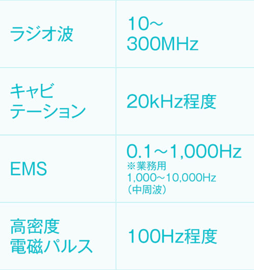 エステティック機器のメカニズムと効果の違いを解説！一般社団法人 日本エステティック評議会 JAC