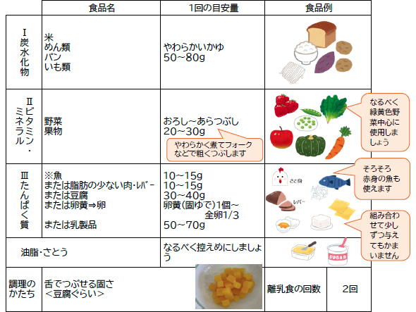 離乳食のパン粥はいつから？ 時期別の作り方から牛乳を入れる時期、アレンジレシピを紹介HugKum はぐくむ