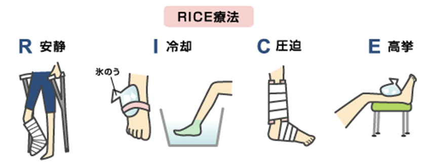 打撲の早期回復を目指すなら-高円寺こうしん接骨院