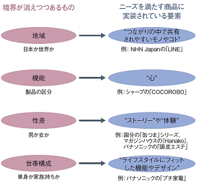 ◇ 機能性表示食品 オリヒロ ぷるんと蒟蒻ゼリーPlus グレープミックス 130g8個セット: サンドラッグe-shop - 通販 -Yahoo!ショッピング