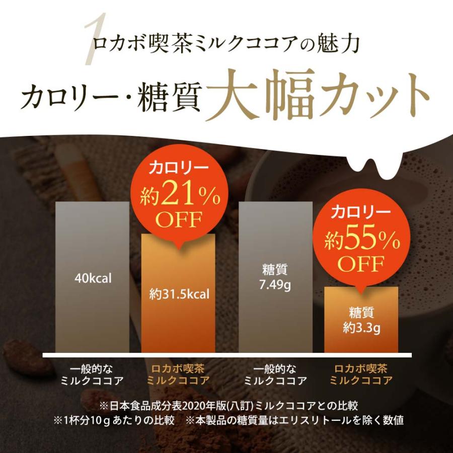楽天市場 低糖質 ココア パウダー ミルクココア 大容量 200g ドリンク 飲み物 ダイエットココア 糖質制限 ラテ 糖質オフ 低糖 ダイエット健康 贅沢仕立て ロカボ チョコ お菓子 クッキー エリスリトール カカオ おすすめ 人気 送料無料 : みつぎ工作