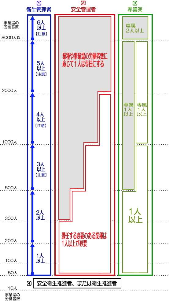 難しい統計4つを語呂覚え！もう悩まない 衛生管理者試験✳︎合格への近道！