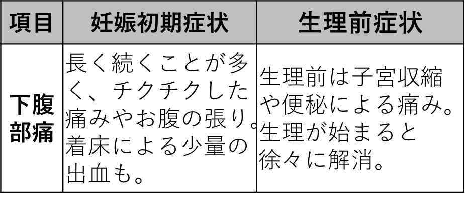 妊娠中に出たお腹の赤い斑点 かゆみあり・かゆみなし・痛みあり 原因と対処法 イシャチョク