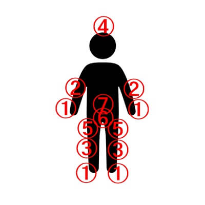 痩せ始めの7つのサインとは？男女で違う痩せやすい順番や脂肪も紹介日本初！中高年専門パーソナルトレーニングジム 心身健康倶楽部