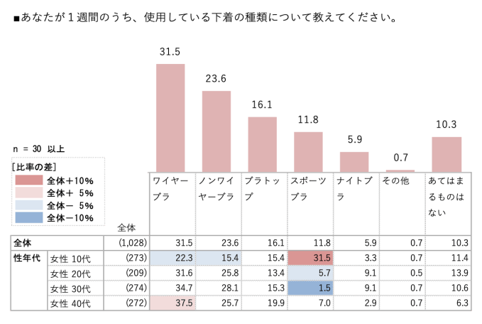 三越伊勢丹 | AKRIS/アクリス通販 | ISETAN