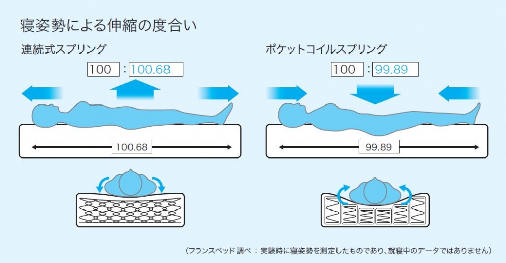 いびきに効くのは横向き寝!?寝姿勢別メリット・デメリット眠りに役立つCooLZON発信コラム集 『Zomn -ゾム-』