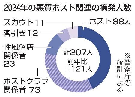 500万円返済しろ」「払えないなら訴え起こす」女性から100万円だまし取ったか メンズエステ店経営の富山大准教授 詐欺と恐喝の疑いで再逮捕TBSNEWS DIG