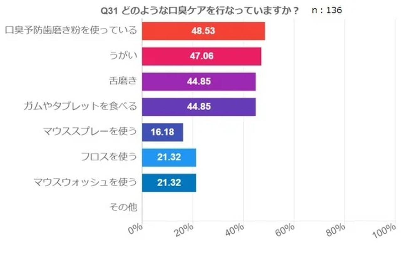 キスの場所でわかる25の意味一覧！キスする部位別に男女の心理を解説Smartlog