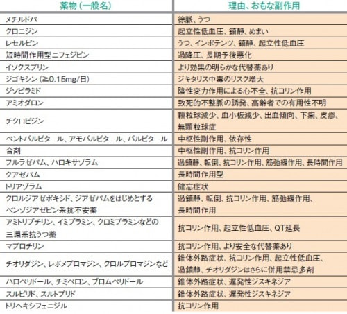 看護計画に「個別性が足りない」と指摘される – 医教コミュニティ つぼみクラブ