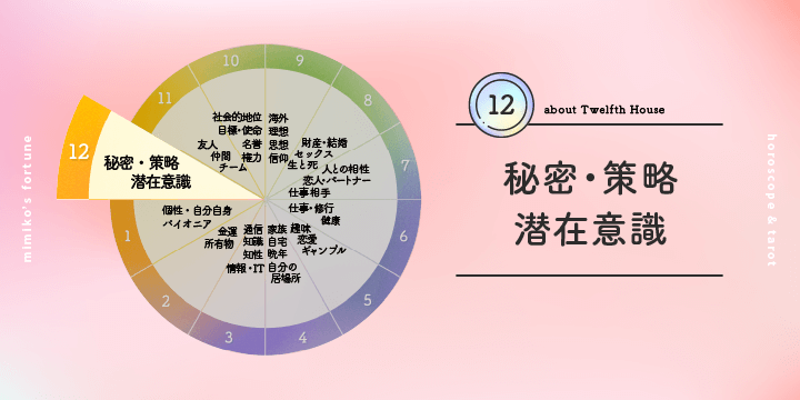 ホロスコープで見る、あなたのアート適性02 -太陽のハウス-塩井一孝