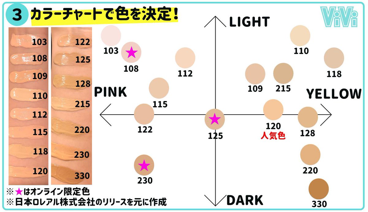艶肌派も沼る♡メイベリン ニューヨーク新作 SPステイ ルミマット リキッド ファンデーション イエベ・肌色暗めの色選びや化粧崩れなど徹底レビュー！マキアオンライン美容雑誌『MAQUIA マキア 』公式ビューティサイト