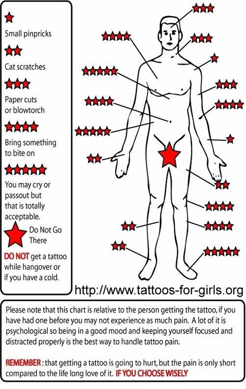 足裏タトゥー痛いTikTok