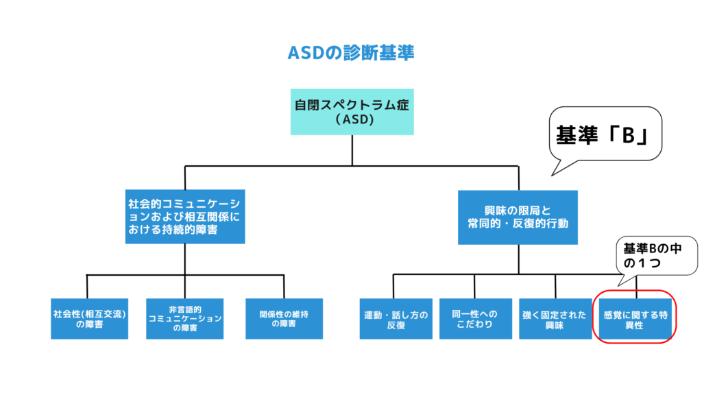 カビンくんとドンマちゃん - 感覚過敏と感覚鈍麻の感じ方 -加藤路瑛 本通販Amazon