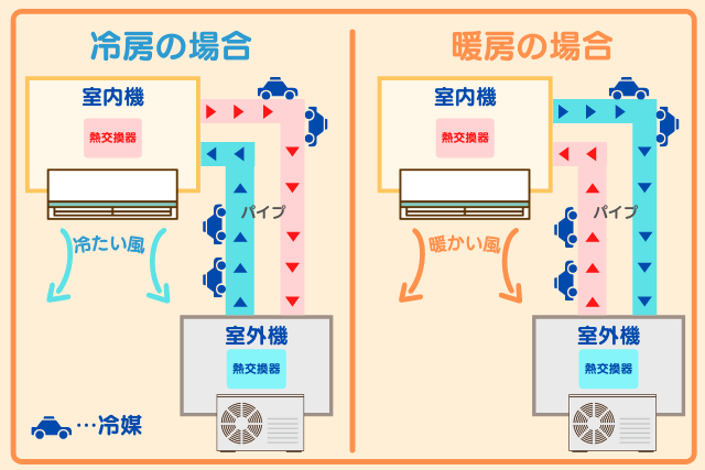 エアコン故障 昼間の暑い時間帯だけエアコンが動かないという場合エンルックの音 気になる情報のそこが知りたい