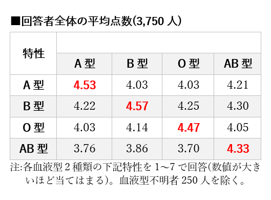 血液型について兵庫県赤十字血液センター日本赤十字社