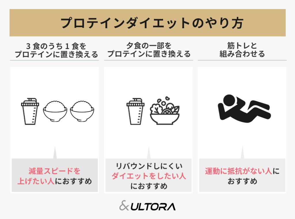 夕食プロテイン晩ご飯の置き換えに人気のプロテインの通販おすすめランキングベストオイシ