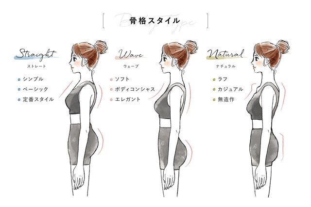 骨格ナチュラル 似合う服の完全ガイド！ - 骨格ナチュラル専門通販 Naturily