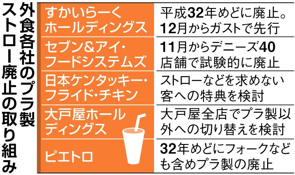 プラ製ストローは「日本では廃止されない」？ 国内トップメーカーが主張する理由：リサイクルこそが本当の課題 1 2 ページ- ITmediaビジネスオンライン