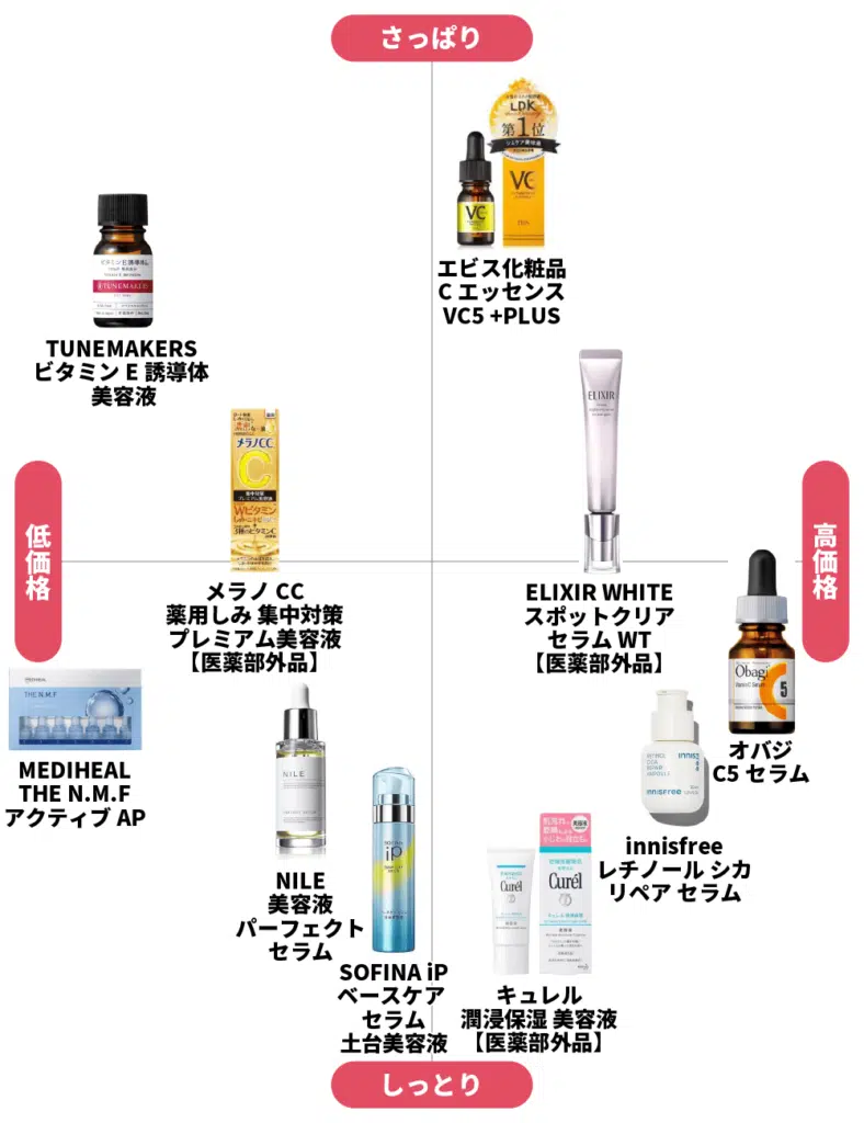 30代のおすすめ美容液ランキング20選！ドラッグストアのプチプラ・デパコス・韓国の人気毛穴ケアコスメ - Beauty produced by auWebポータル