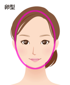 新光堂顔型分析とメガネ選び