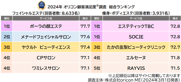 効果を実感した「フェイシャルエステ」【サロン体験レビュー６選】 | 美的.com