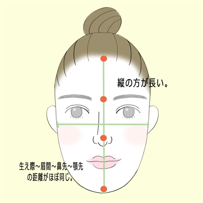 顔型セルフチェックで自分の顔の形を知ろう☆「あなたの顔は何型？」Fiache