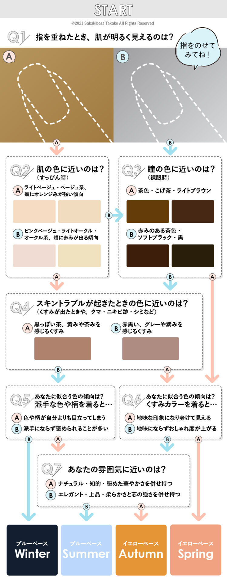 診断付き イエベ春に似合う色や特徴を紹介！パーソナルカラースプリングの季節別コーデ18選DROBE MAGAZINE -ファッションで素敵に、毎日を楽しく