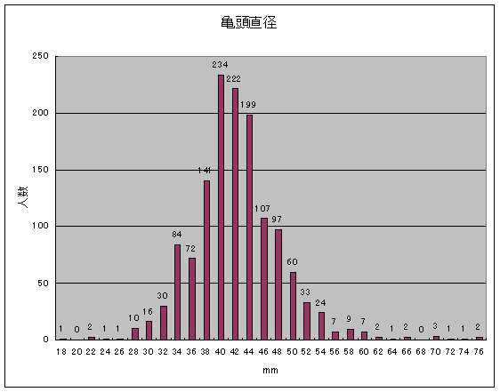 Amazon.co.jp: 男性のマッサージケア大型6.5CM男性コック勃起装置真空拡大鏡用手動ポンプ直径 :