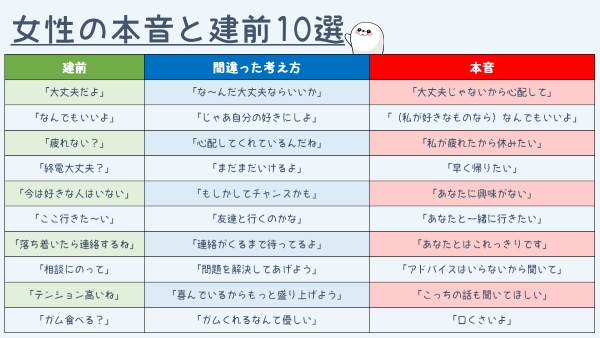 オンナの「建前←→本音」翻訳辞典 2